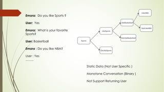 Static Data (Not User Specific )
Monotone Conversation (Binary )
Not Support Returning User
Emora: Do you like Sports ?
User: Yes
Emora: What is your favorite
Sports?
User: Basketball
Emora : Do you like NBA?
User : Yes
……..
 
