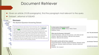 ´ Given an article (10-20 paragraphs), find the paragraph most relevant to the query
´ Dataset : reformat of SQUAD
Document Retriever
 