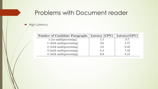 Problems with Document reader
´ High Latency
 