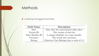 Methods
´ Analyzing the logged information
 