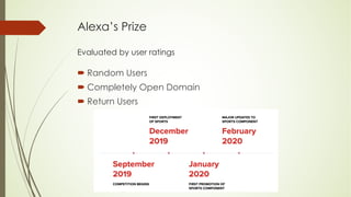 Alexa’s Prize
Evaluated by user ratings
´ Random Users
´ Completely Open Domain
´ Return Users
 