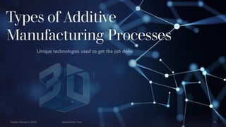 Types of Additive
Manufacturing Processes
 