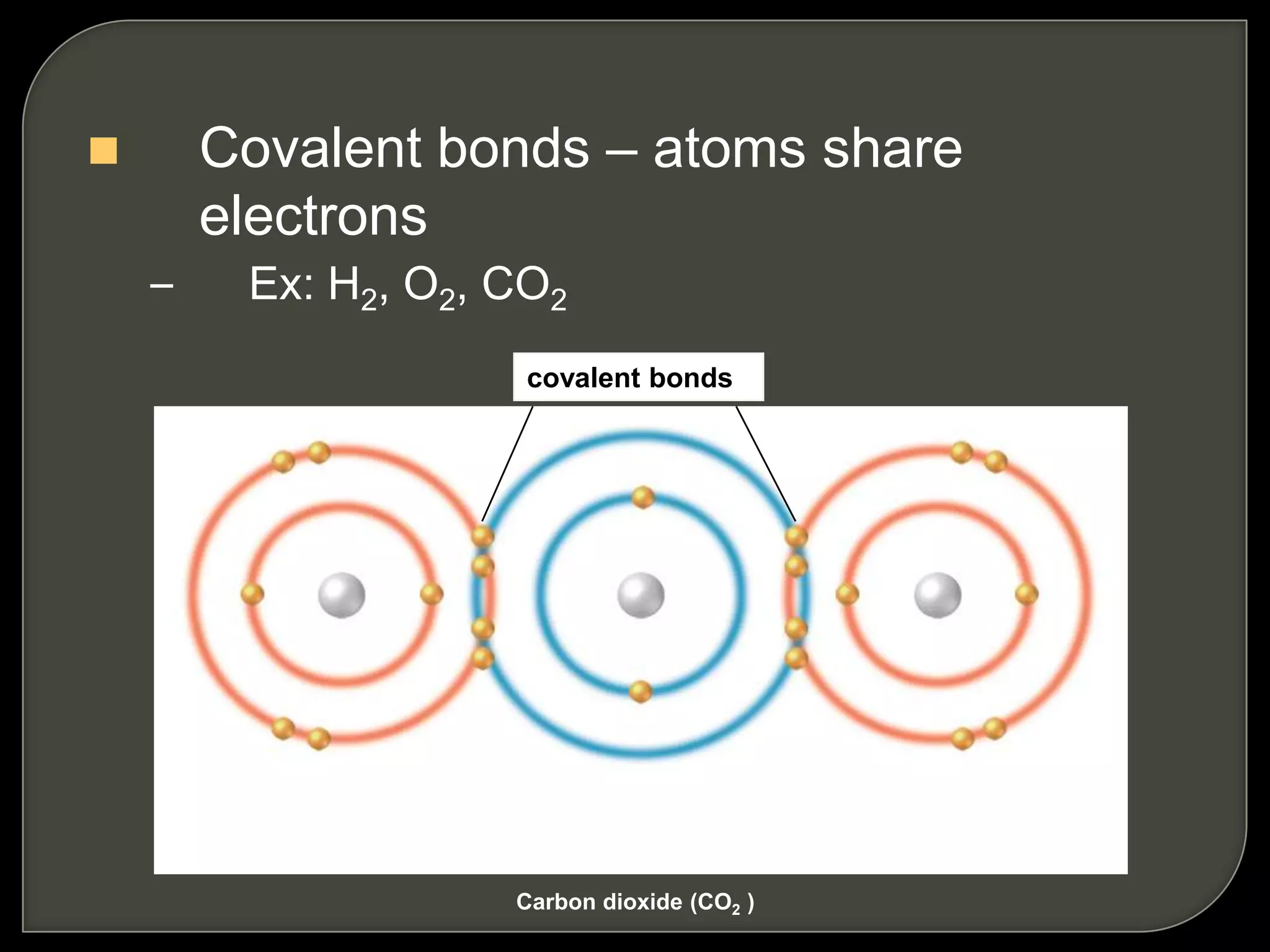  Covalent bonds – atoms share
electrons
– Ex: H2, O2, CO2
covalent bonds
Oxygen atom (O) Carbon atom (C) Oxygen atom (O)
Carbon dioxide (CO2 )
 
