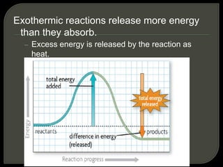 Exothermic reactions release more energy
than they absorb.
– Excess energy is released by the reaction as
heat.
 