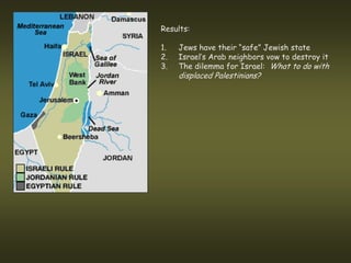 Results:

1.   Jews have their “safe” Jewish state
2.   Israel’s Arab neighbors vow to destroy it
3.   The dilemma for Israel: What to do with
     displaced Palestinians?
 