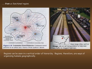 …. from a functional region.




 Regions can be seen in a vertical order of hierarchy. Regions, therefore, are ways of
 organizing humans geographically.
 