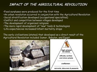 IMPACT OF THE AGRICULTURAL REVOLUTION

•Food surpluses were produced for the first time
•An urban revolution occurred in conjunction with the Agricultural Revolution
•Social stratification developed (occupational specialties)
•Conflict and competition between villages developed
•The development of organized religions
•The more rapid development of “new” tools & technologies
•Life expectancies increased/infant mortality drops

The early civilizations (states) that developed as a direct result of the
Agricultural Revolution included Sumer, Babylon, and Egypt.
 