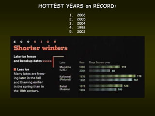 HOTTEST YEARS on RECORD:
         1.   2006
         2.   2005
         3.   2004
         4.   1998
         5.   2002
 