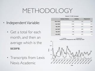 METHODOLOGY
• IndependentVariable:
• Get a total for each
month, and then an
average which is the
score.
• Transcripts from Lexis
Nexis Academic
Network TV ABC Averages
Number of Stories Fatalities Disagreement
March 2004 8.19 4.32 2.64
April 2004 10.33 10.6 3.43
May 2004 9.48 4.77 2.83
April 2007 6.7 2.93 2.83
May 2007 7.48 3.68 2.45
June 2007 5.50 2.07 1.3
Fatalities and Disagreement ABC News April 2004
Score
0
7.5
15
22.5
30
Date
April1,2004
April3,2004
April5,2004
April7,2004
April9,2004
April11,2004
April13,2004
April15,2004
April17,2004
April19,2004
April21,2004
April23,2004
April25,2004
April27,2004
April29,2004
Fatalities Disagreement
 