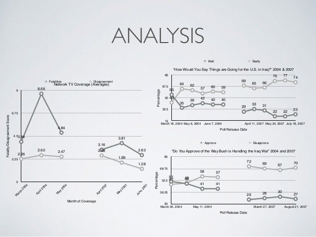 Honors thesis ucf image