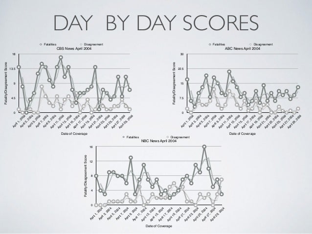 Senior honors thesis image