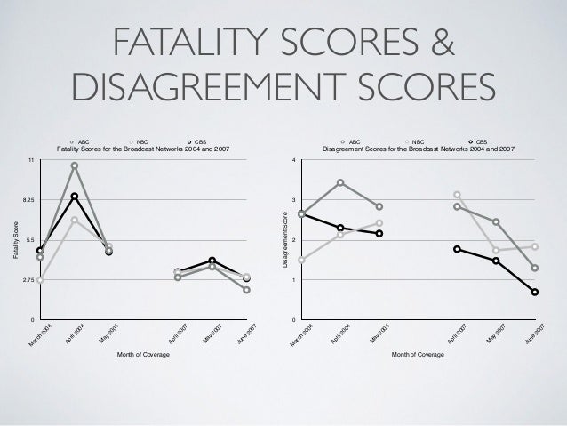 Honors thesis vs thesis image