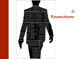 II-punidos com transferência
                para localidade diversa daquela III-contagem, para todos
                  onde exerciam suas atividades os efeitos, do tempo em
                       profissionais, impondo-se que o anistiado político
              mudanças de local de residência; esteve compelido ao
              III-contagem, para todos II-punidos com
               os efeitos, do tempo em transferência
                                                              III-punidos
                                                              com perda de
                                                                                         O
                que o anistiado político para localidade      comissões já
                   esteve compelido ao diversa daquela
                    afastamento de suas onde exerciam
               atividades profissionais, suas atividades
                                                              incorporadas
                                                              ao contrato de
                                                              trabalho ou
                                                                               Revanchismo
                 em virtude de punição no periodo em          inerentes às
                 ou de fundada ameaça que estiveram           suas carreiras
                                 Art.1º O         III-contagem, para todos
       III-punidos com perda
                                 Regime do         os efeitos, do tempo em
              de comissões já
                                 Anistiado          que o anistiado político
              incorporadas ao
                                 Político              esteve compelido ao
      contrato de trabalho ou
                                 compreende os          afastamento de suas
             inerentes às suas
                                 seguintes         atividades profissionais,
                     carreiras
                                 direitos:I-         em virtude de punição
  III-punidos com perda de       declaração da       ou de fundada ameaça
 comissões já incorporadas       condição de
                                                    I-atingidos por atos
       ao contrat atividades     anistiado
                                                    institucionais ou
profissionais, em virtude de     político;II-
                                                    complementares, ou de
   punição ou de fundada o       reparação
                                                    exceção na plena aba do
                                                    termo;
                         II-punidos com transferência para localidade
                         diversa daquela onde exerciam suas
                         atividades profissionais, impondo-se
                         mudanças de local de residência;

                                      II-punidos com
                                      transferência para
                                      localidade diversa
                                      daquela onde exerciam
                                      suas atividades
                                      profissionais, impondo-
                                      se mudanças de local de
                                      residência;
 