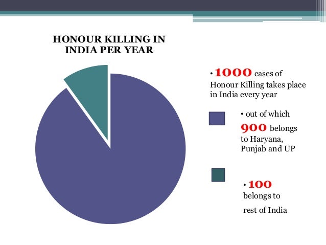 Honour killing cases in india statistics image