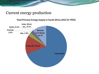 Current energy production
 