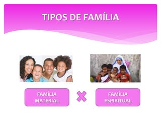 TIPOS DE FAMÍLIA
FAMÍLIA
MATERIAL
FAMÍLIA
ESPIRITUAL
 