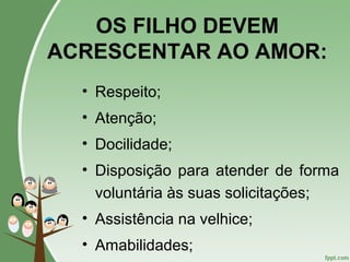 OS FILHO DEVEM
ACRESCENTAR AO AMOR:
• Respeito;
• Atenção;
• Docilidade;
• Disposição para atender de forma
voluntária às suas solicitações;
• Assistência na velhice;
• Amabilidades;
 