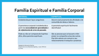 Família Espiritual e Família Corporal
 
