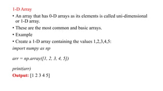 Comprehensive Introduction to NumPy: Arrays, Dimensions, and Indexing ...