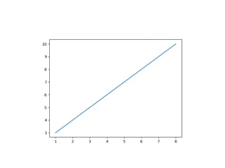 Comprehensive Guide to Matplotlib for Python Data Visualization | PDF