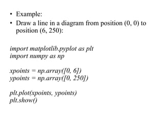Comprehensive Guide to Matplotlib for Python Data Visualization | PDF