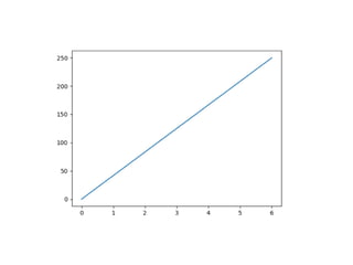 Comprehensive Guide to Matplotlib for Python Data Visualization | PDF