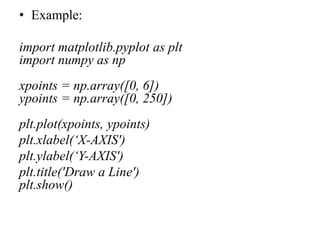 Comprehensive Guide to Matplotlib for Python Data Visualization | PDF