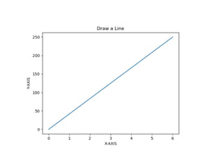 Comprehensive Guide to Matplotlib for Python Data Visualization | PDF