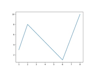 Comprehensive Guide to Matplotlib for Python Data Visualization | PDF