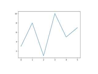 Comprehensive Guide to Matplotlib for Python Data Visualization | PDF