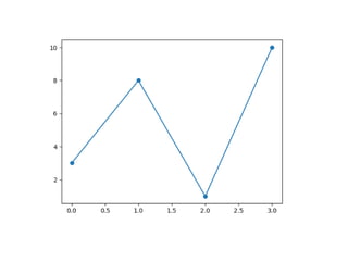 Comprehensive Guide to Matplotlib for Python Data Visualization | PDF