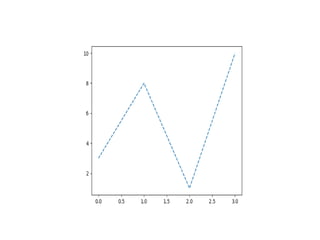 Comprehensive Guide to Matplotlib for Python Data Visualization | PDF