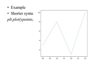 Comprehensive Guide to Matplotlib for Python Data Visualization | PDF