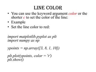Comprehensive Guide to Matplotlib for Python Data Visualization | PDF