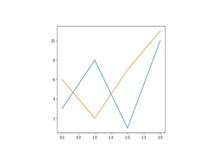 Comprehensive Guide to Matplotlib for Python Data Visualization | PDF