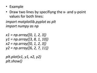 Comprehensive Guide to Matplotlib for Python Data Visualization | PDF