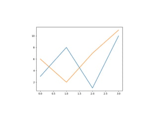 Comprehensive Guide to Matplotlib for Python Data Visualization | PDF