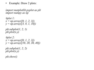 Comprehensive Guide to Matplotlib for Python Data Visualization | PDF