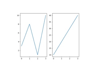 Comprehensive Guide to Matplotlib for Python Data Visualization | PDF
