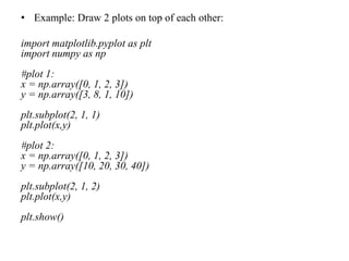 Comprehensive Guide to Matplotlib for Python Data Visualization | PDF