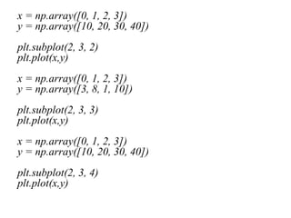 Comprehensive Guide to Matplotlib for Python Data Visualization | PDF