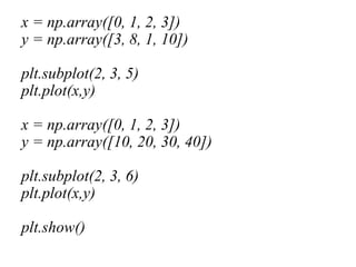 Comprehensive Guide to Matplotlib for Python Data Visualization | PDF