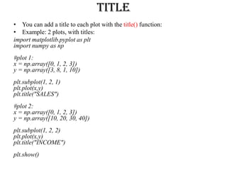Comprehensive Guide to Matplotlib for Python Data Visualization | PDF