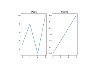 Comprehensive Guide to Matplotlib for Python Data Visualization | PDF