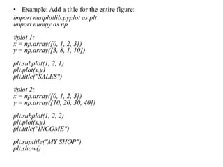 Comprehensive Guide to Matplotlib for Python Data Visualization | PDF