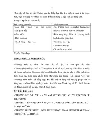 Hoàn thiện hoạt động marketing nhằm thu hút khách hàng của trung tâm ...