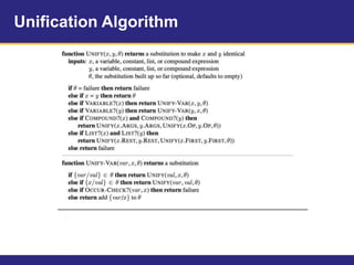 Unification Algorithm
 