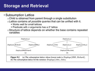 Storage and Retrieval
• Subsumption Lattice
oChild is obtained from parent through a single substitution
oLattice contains all possible queries that can be unified with it.
 Works well for small lattices
 Predicate with n arguments has a 2n lattice
oStructure of lattice depends on whether the base contains repeated
variables
 
