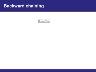 Backward chaining
 