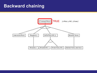Backward chaining
TRUE
 